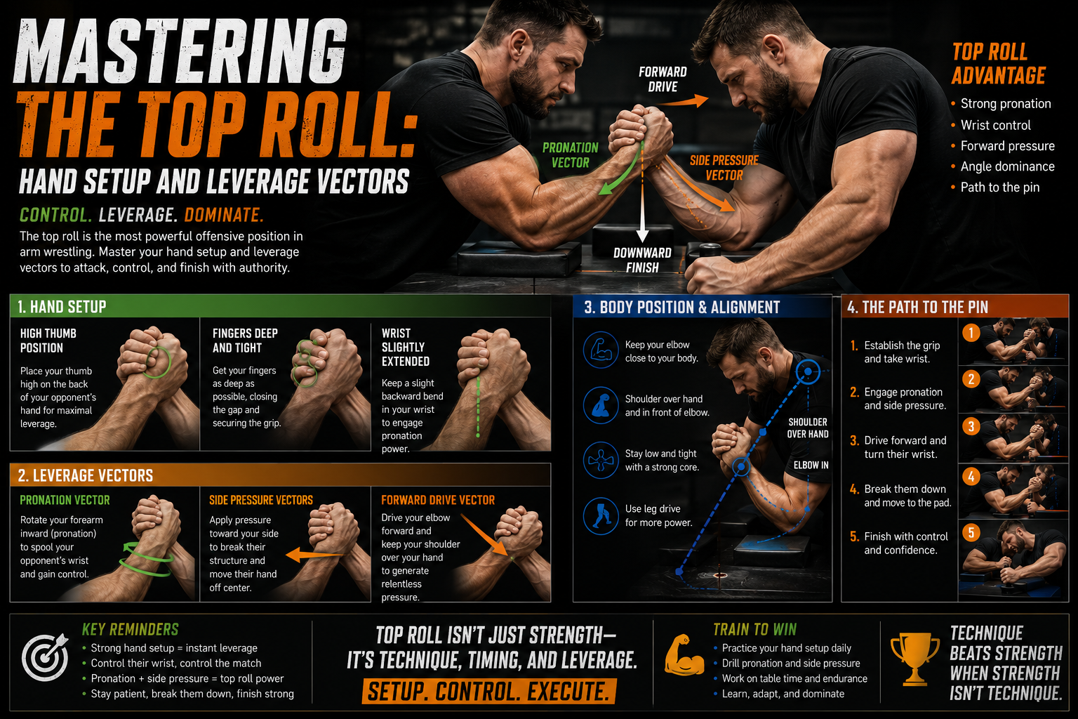 Mastering the Top Roll: Hand Setup and Leverage Vectors